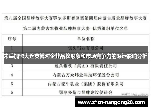 宋岳加盟大连英博对企业品牌形象和市场竞争力的深远影响分析
