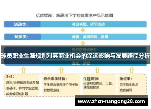 球员职业生涯规划对其商业机会的深远影响与发展路径分析