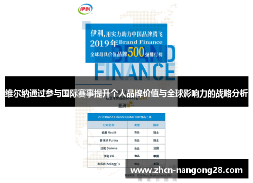 维尔纳通过参与国际赛事提升个人品牌价值与全球影响力的战略分析