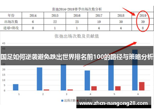 国足如何逆袭避免跌出世界排名前100的路径与策略分析