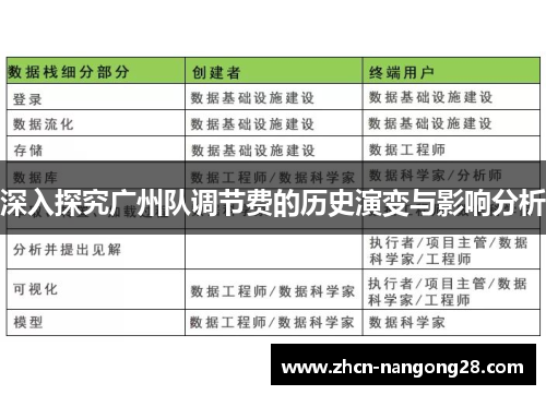 深入探究广州队调节费的历史演变与影响分析