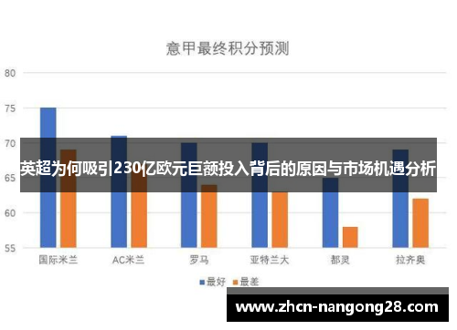 英超为何吸引230亿欧元巨额投入背后的原因与市场机遇分析