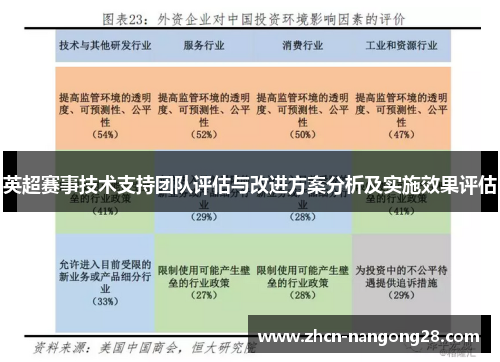 英超赛事技术支持团队评估与改进方案分析及实施效果评估
