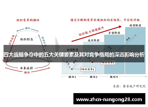 四大战略争夺中的五大关键要素及其对竞争格局的深远影响分析