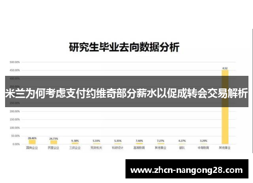 米兰为何考虑支付约维奇部分薪水以促成转会交易解析