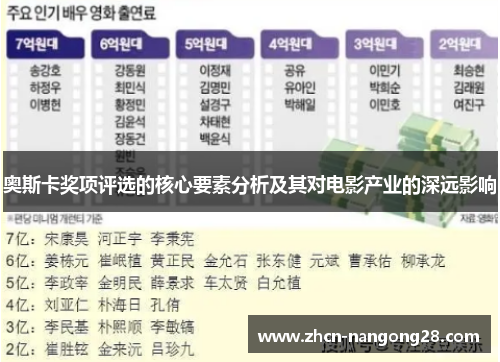 奥斯卡奖项评选的核心要素分析及其对电影产业的深远影响