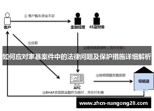 如何应对家暴案件中的法律问题及保护措施详细解析