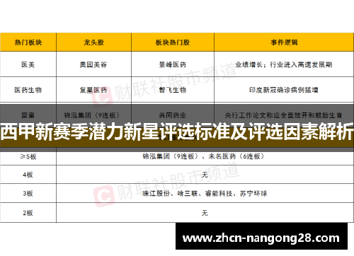 西甲新赛季潜力新星评选标准及评选因素解析