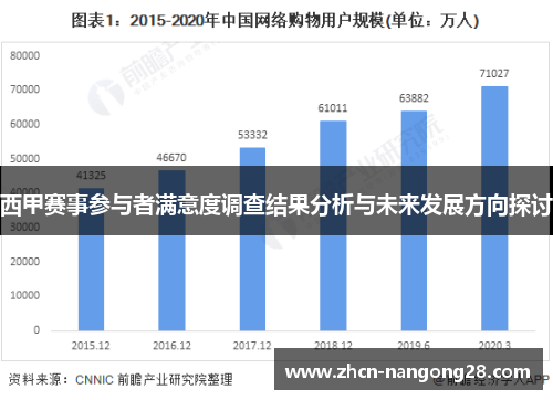 西甲赛事参与者满意度调查结果分析与未来发展方向探讨