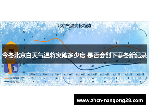 今冬北京白天气温将突破多少度 是否会创下寒冬新纪录