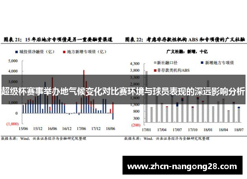 超级杯赛事举办地气候变化对比赛环境与球员表现的深远影响分析