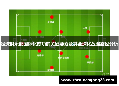足球俱乐部国际化成功的关键要素及其全球化战略路径分析